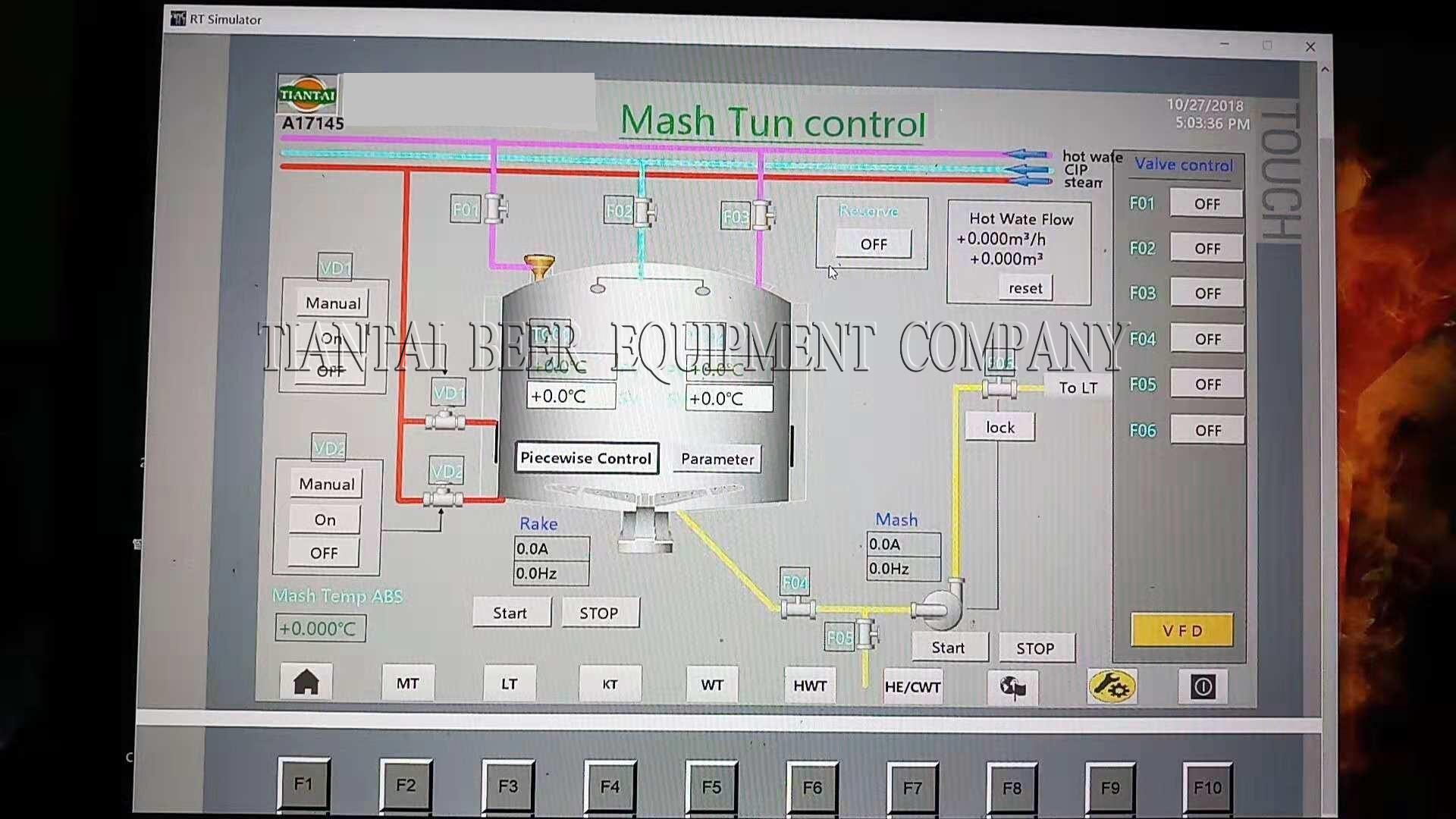 Control system for brewery